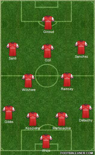 Arsenal Formation 2014