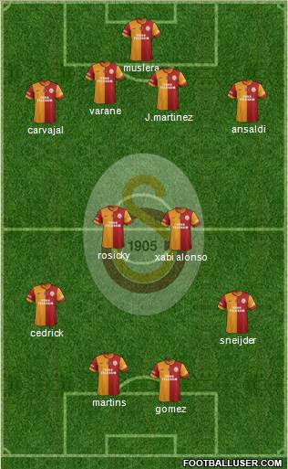 Galatasaray SK Formation 2014