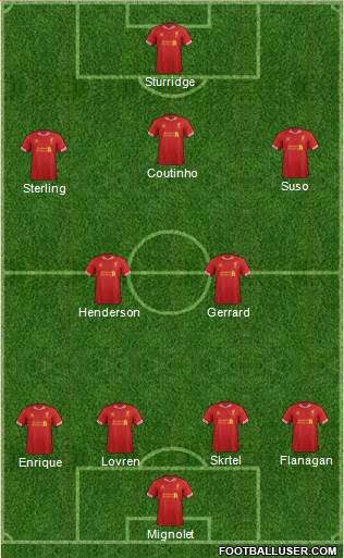 Liverpool Formation 2014