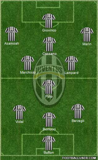 Juventus Formation 2014