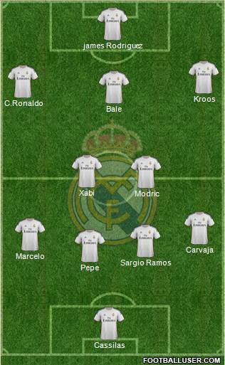 Real Madrid C.F. Formation 2014