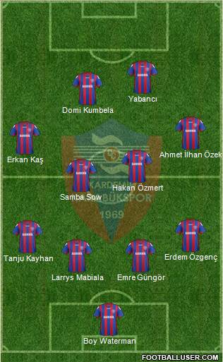 Kardemir Demir-Çelik Karabükspor Formation 2014