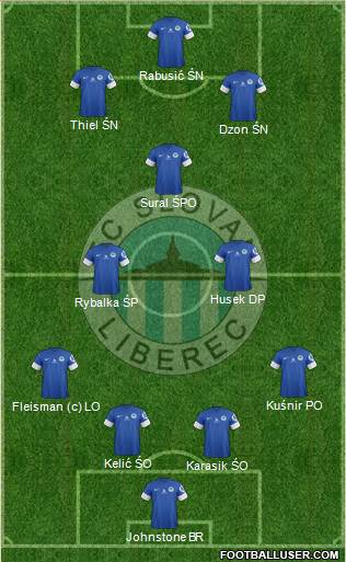 Slovan Liberec Formation 2014