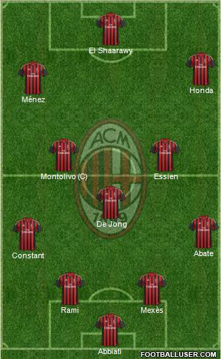 A.C. Milan Formation 2014