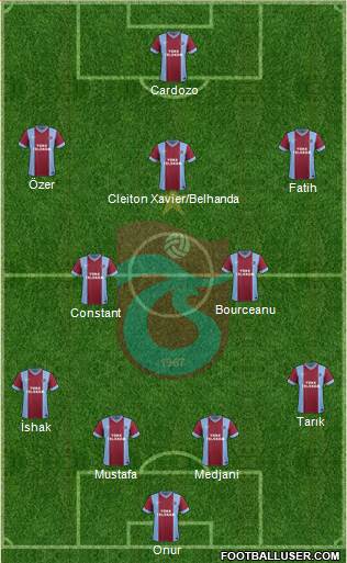 Trabzonspor Formation 2014