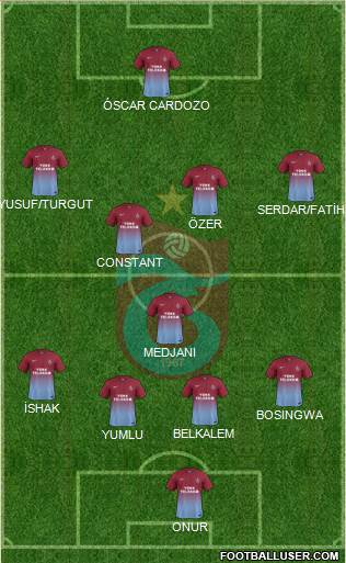 Trabzonspor Formation 2014