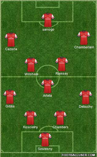 Arsenal Formation 2014