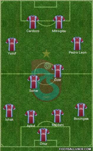 Trabzonspor Formation 2014