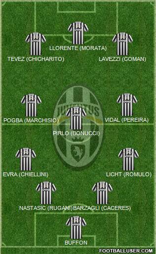 Juventus Formation 2014