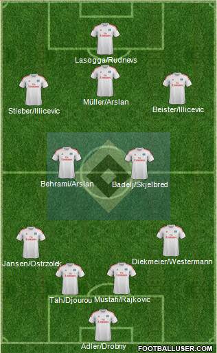 Hamburger SV Formation 2014