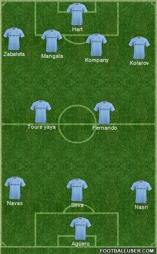 Manchester City Formation 2014