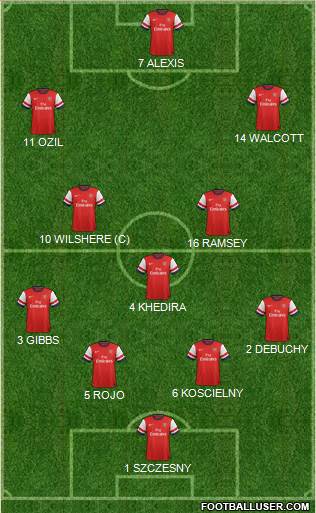 Arsenal Formation 2014