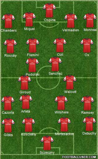 Arsenal Formation 2014