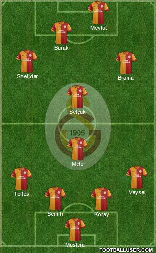 Galatasaray SK Formation 2014
