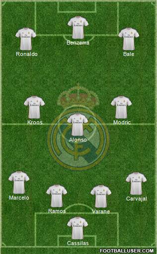 Real Madrid C.F. Formation 2014