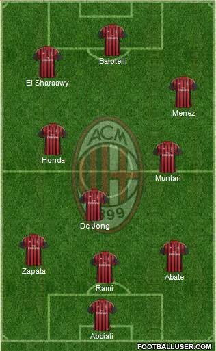 A.C. Milan Formation 2014