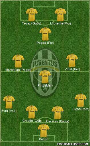 Juventus Formation 2014