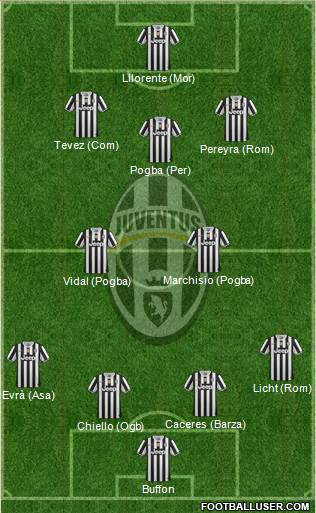 Juventus Formation 2014