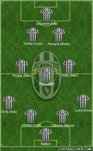 Juventus Formation 2014