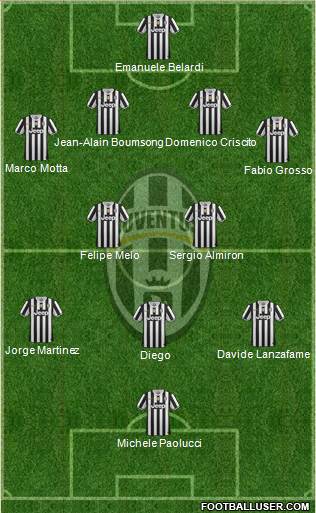 Juventus Formation 2014