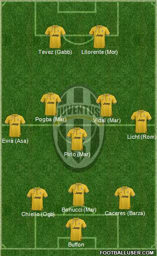 Juventus Formation 2014