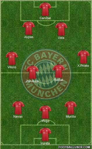 FC Bayern München Formation 2014