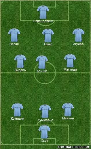 Manchester City Formation 2014