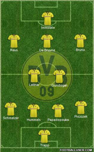Borussia Dortmund Formation 2014