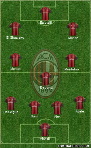 A.C. Milan Formation 2014