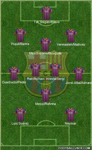 F.C. Barcelona Formation 2014
