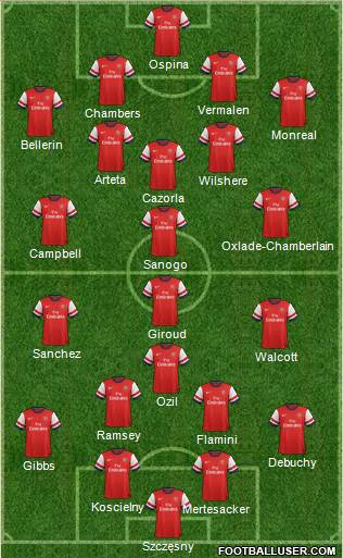 Arsenal Formation 2014