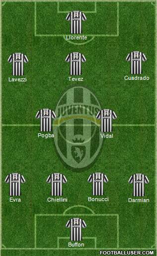 Juventus Formation 2014