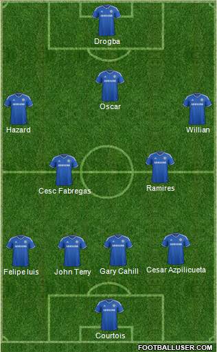 Chelsea Formation 2014