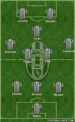 Juventus Formation 2014