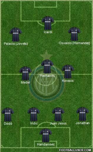 F.C. Internazionale Formation 2014