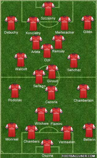 Arsenal Formation 2014