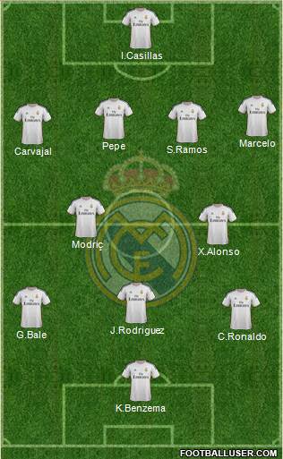 Real Madrid C.F. Formation 2014