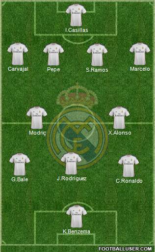 Real Madrid C.F. Formation 2014
