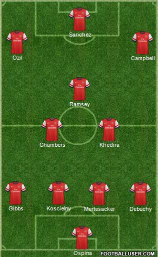 Arsenal Formation 2014