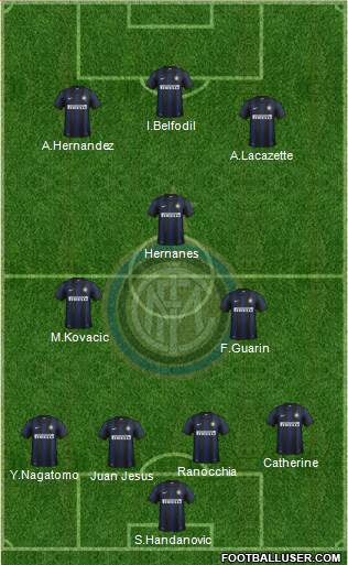 F.C. Internazionale Formation 2014