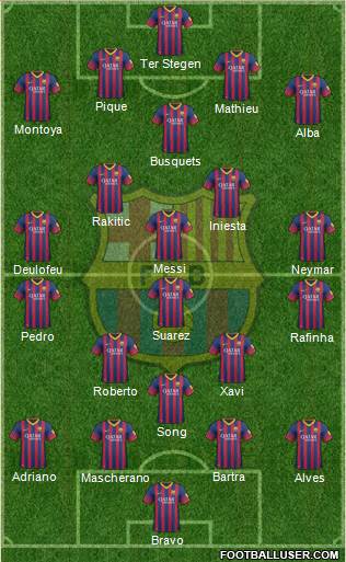 F.C. Barcelona Formation 2014