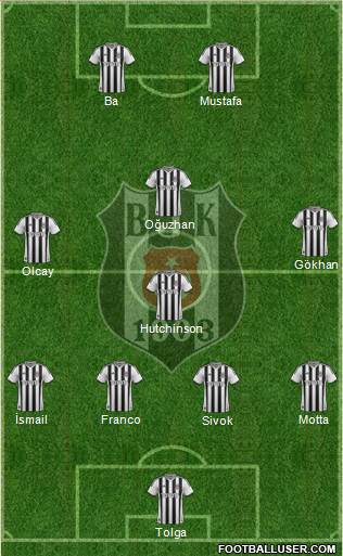 Besiktas JK Formation 2014