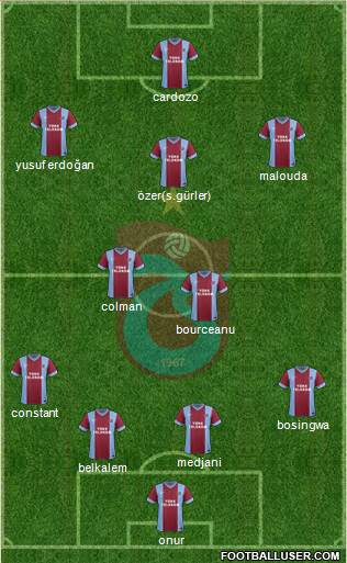 Trabzonspor Formation 2014
