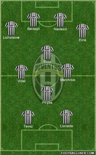 Juventus Formation 2014