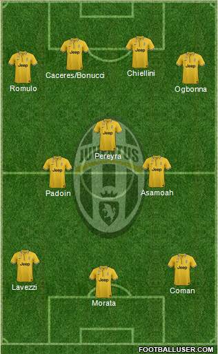 Juventus Formation 2014