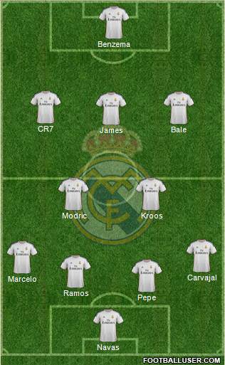Real Madrid C.F. Formation 2014