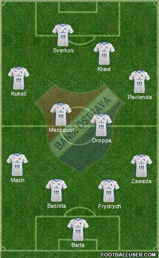 Banik Ostrava Formation 2014