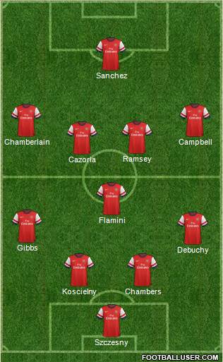 Arsenal Formation 2014