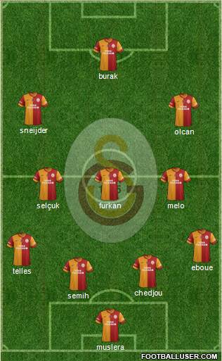 Galatasaray SK Formation 2014
