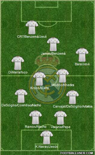 Real Madrid C.F. Formation 2014